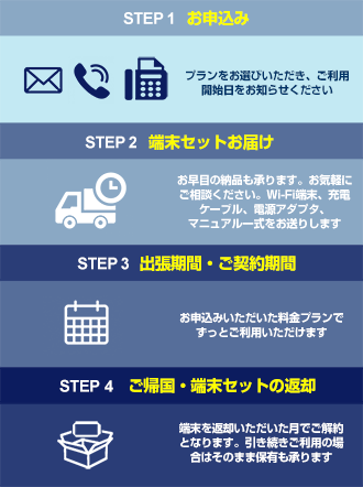 お申込みの流れ説明図