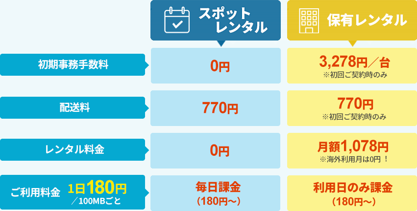 料金／基本料金