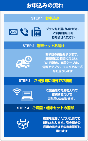 申込みからご利用までの流れ4ステップ